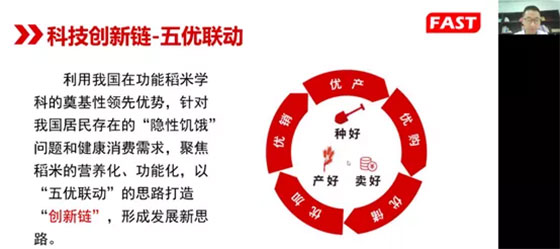 首屆國家糧食產(chǎn)業(yè)(功能稻米)技術(shù)創(chuàng)新中心技術(shù)委員會第一次會議成功召開 首屆國家糧食產(chǎn)業(yè)(功能稻米)技術(shù)創(chuàng)新中心技術(shù)委員會第一次會議成功召開